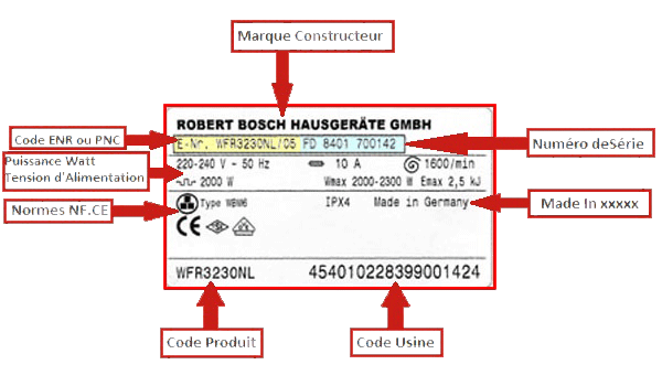 plaque signalétique